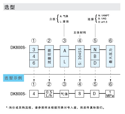 DK800S-3、DK800S-4、DK800S-6 玻璃轉子流量計